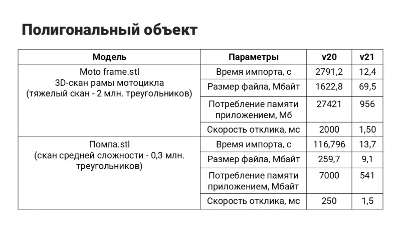 Применение полигональных инструментов для реверс-инжиниринга в КОМПАС-3D, фото 3