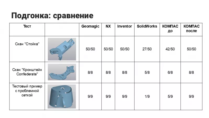 Применение полигональных инструментов для реверс-инжиниринга в КОМПАС-3D, фото 7