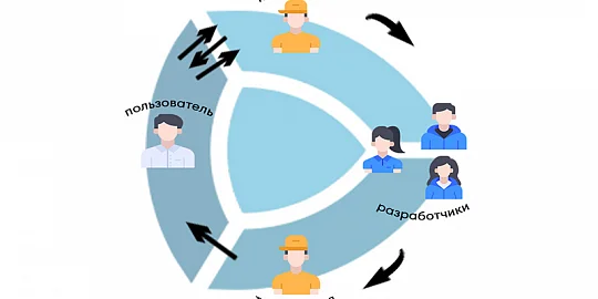 Эффективная работа с технической поддержкой C3D Labs